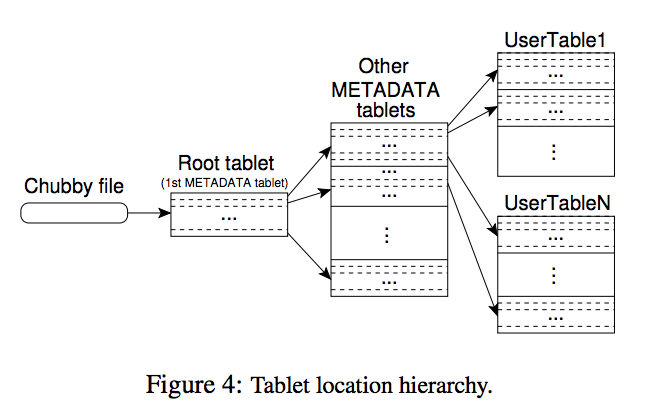 Big Table Tablet Location