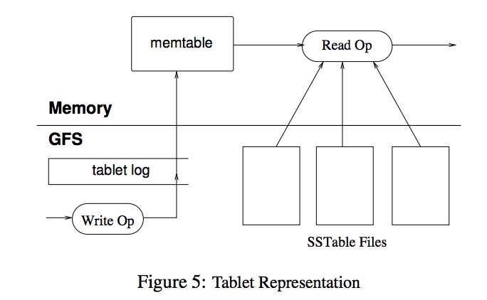 Big Table Tablet Representation