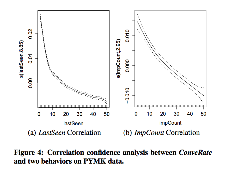 Correlation Analysis