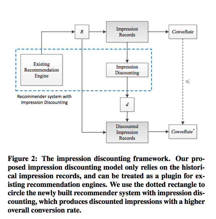 Correlation Analysis