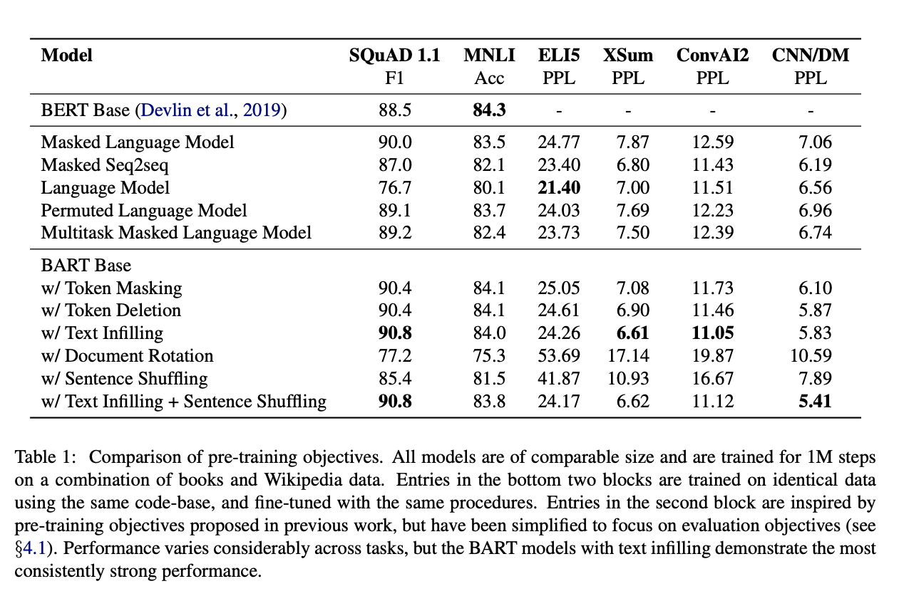 BART Results