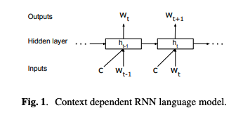 Dialog RNN