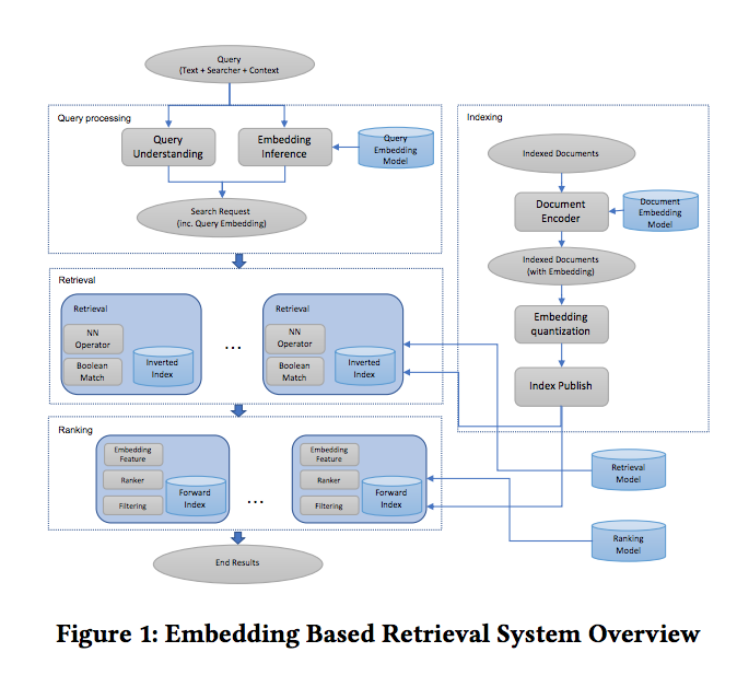 EBR Architecture