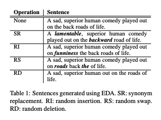 EDA Architecture