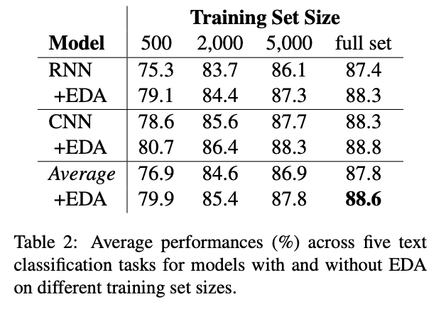 EDA Results
