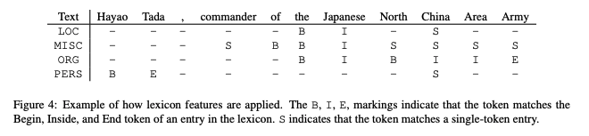 Using Lexicons in NER