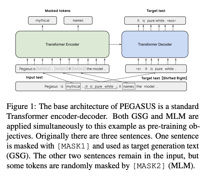Pegasus Architecture