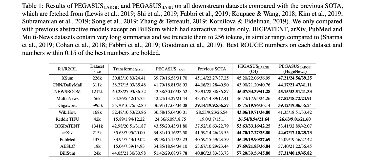Pegasus Results