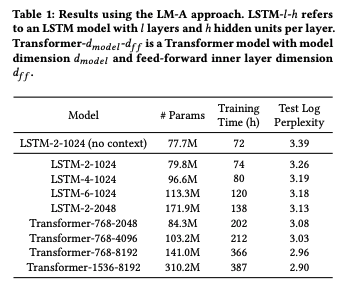 LM-A model perplexity