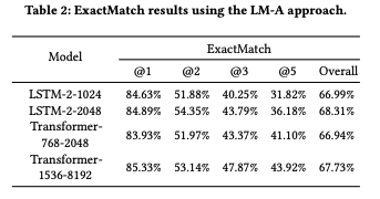 LM-A exact match