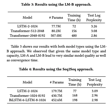LM-B and Transformer model perplexity