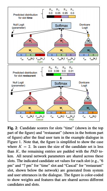 Scalable Multi-Domain DST Architecture
