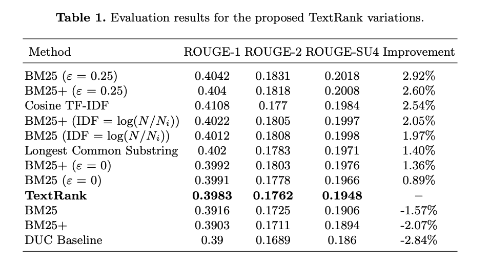 Textrank Results
